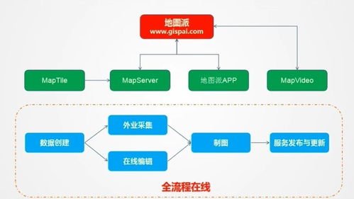 打造在線桌面地理信息系統(tǒng) 地圖派發(fā)布多人多端協(xié)同制圖產(chǎn)品，推動網(wǎng)絡(luò)與信息安全軟件開發(fā)