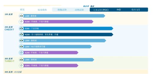 全球TCR發現者助陣，中美兩地布局GMP車間 這家實體瘤公司3-5年沖擊產品上市